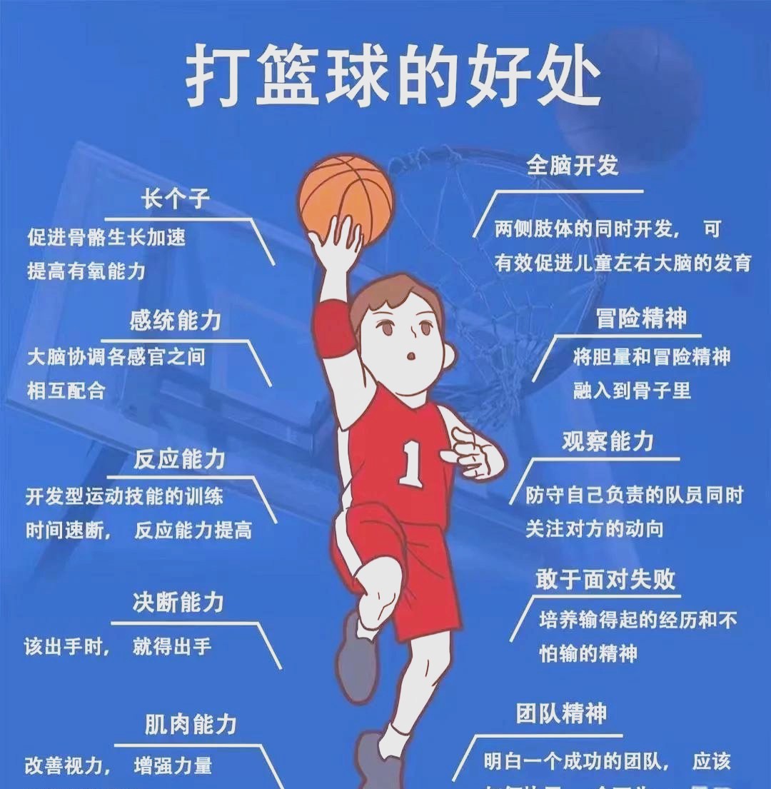 资深篮球教练推荐的训练规矩_0